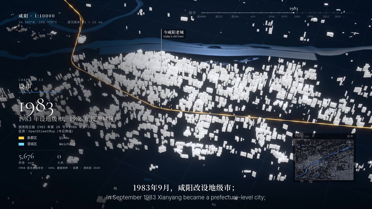Xianyang